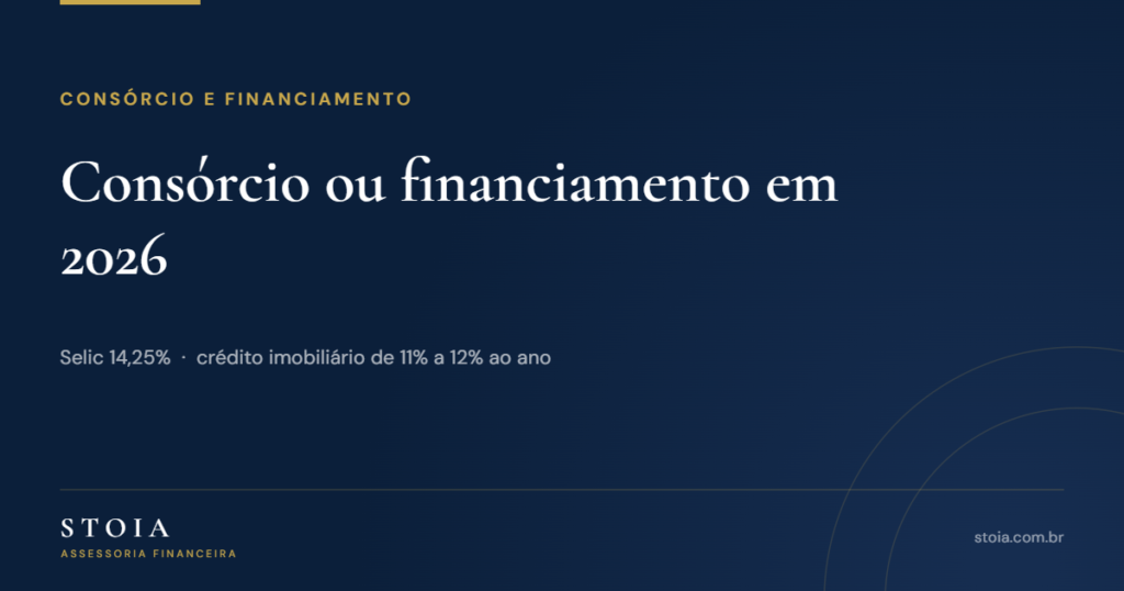 Capa do artigo sobre consórcio ou financiamento imobiliário em 2026, com a Selic em 14,25% e o crédito imobiliário entre 11% e 12% ao ano.