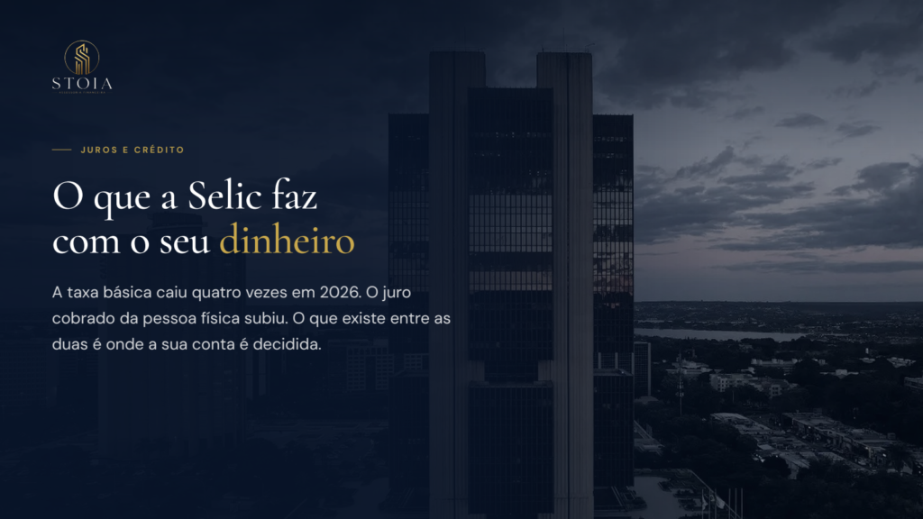 Sede do Banco Central do Brasil em Brasília ao entardecer, ao lado do título sobre a taxa Selic.